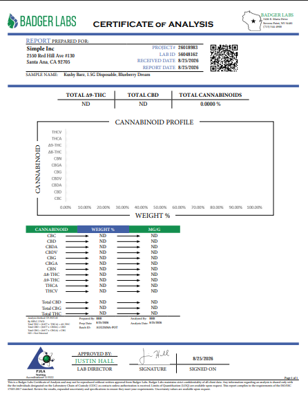 Kushy Barz blue lotus extract lab report — Blueberry Dream