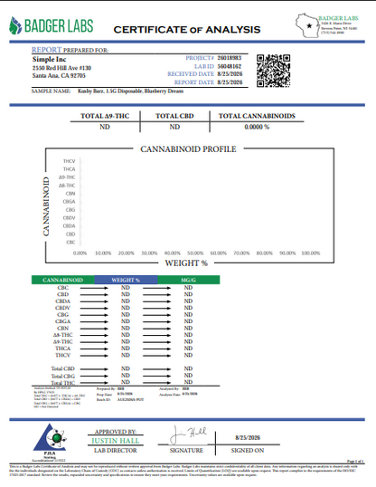 Kushy Barz blue lotus extract lab report — Blueberry Dream